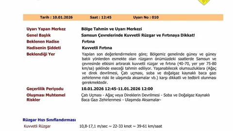 Samsun'da Fırtına Uyarısı