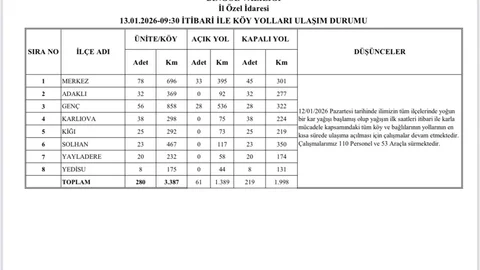 Bingöl'de Karla Mücadele Devam Ediyor