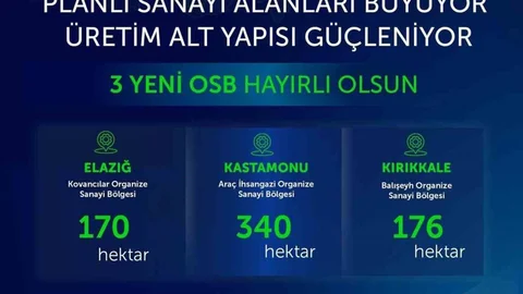 3 Yeni Organize Sanayi Bölgesi Açıldı
