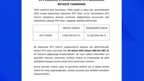 MHP'li Özdemir'den ÖTV Teşviki Açıklaması