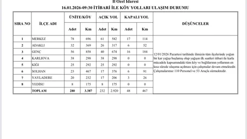 Bingöl'de Karla Mücadele Devam Ediyor