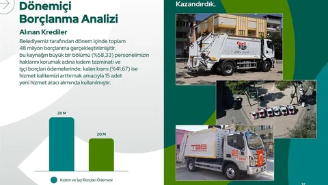 Çivril Belediyesi'nin 2024-2025 Mali Tablosu Açıklandı