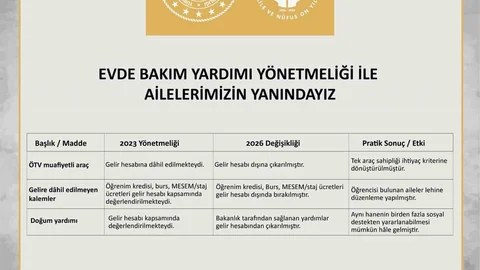 Evde Bakım Yardımı Yönetmeliği Güncellendi