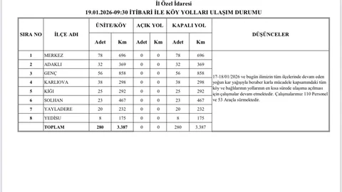 Bingöl'de Yoğun Kar Yağışı Etkili Oldu
