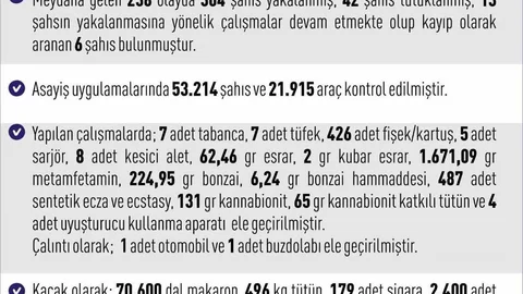 Elazığ'da Asayiş Uygulamaları Sonuçları