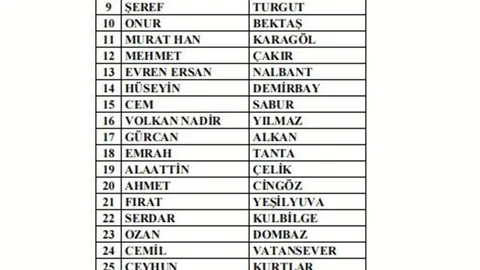 297 Antrenör PFDK'ya Sevk Edildi