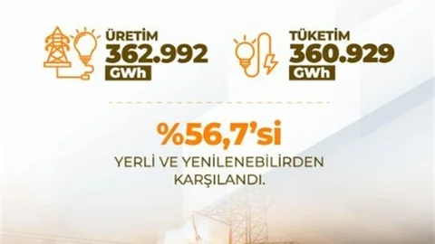 Enerjide Hedef 120 Bin Megavat