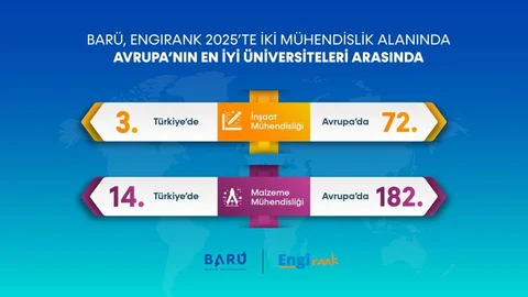 Bartın'da BARÜ Mühendislik Başarıları
