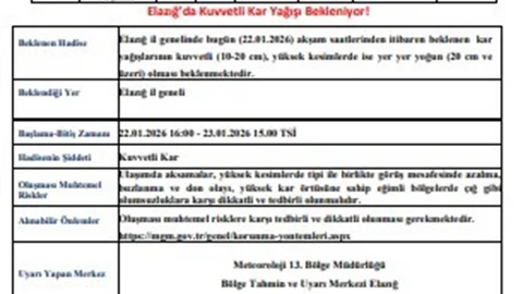 Elazığ'a Kar Yağışı Bekleniyor