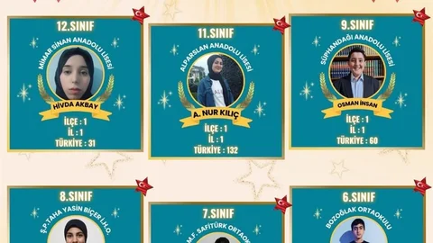 Patnos'ta Kitap Okuma Yarışması Sonuçları Açıklandı