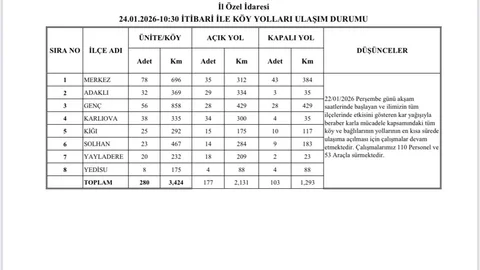 Bingöl'de Karla Mücadele Çalışmaları Devam Ediyor