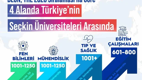 Zonguldak'ta Üniversite Başarısı