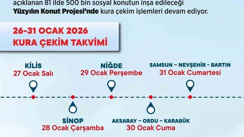 Bakan Kurum, 32 Şehirde Konut Sahiplerini Açıkladı