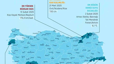 Şırnak ve Hakkari'de Sıcaklık Verileri