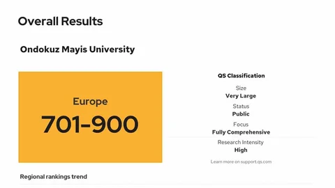 Ondokuz Mayıs Üniversitesi QS Sıralamasında Yer Aldı