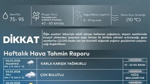 İstanbul'da Karla Karışık Yağmur Uyarısı