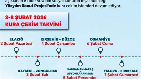 Bakan Kurum: 41 İlde Kuralar Çekildi