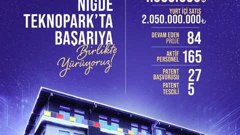 Niğde Teknopark'ın Ekonomiye Katkıları Artıyor