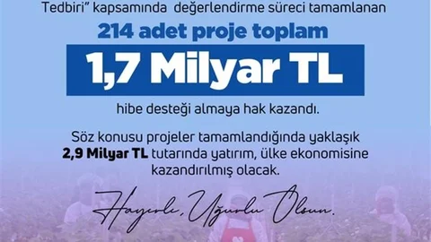 Bakan Yumklı: 214 Proje Hibe Desteği Aldı