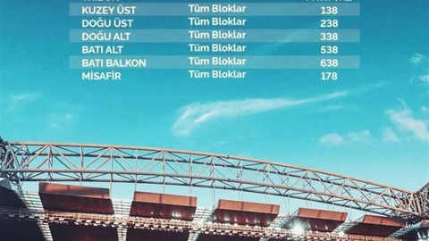 Kayserispor-Kocaelispor Maçının Bilet Fiyatları Belirlendi