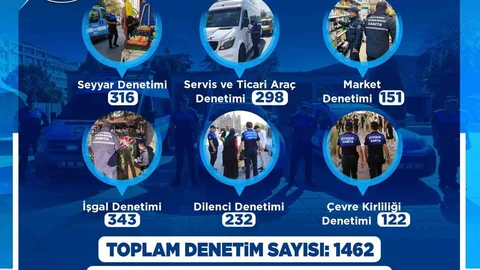 Kayseri'de Zabıta Denetimleri Hızla Devam Ediyor