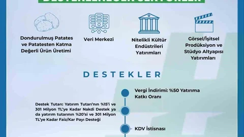 2026 Yılı Yerel Kalkınma Programı Güncellendi