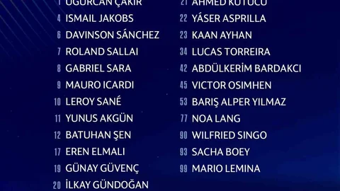 Galatasaray Şampiyonlar Ligi Kadrosunu Açıkladı