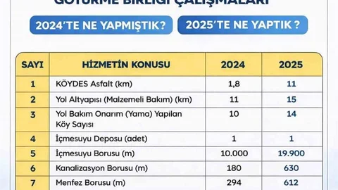 Saraydüzü'nde Altyapı Çalışmaları Devam Ediyor