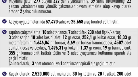 Elazığ'da Asayiş Operasyonu Gerçekleşti