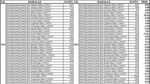 Çameli'nin Durağan Nüfusu Huzur Sağlıyor