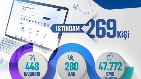 Kayseri'de 269 Kişi İstihdam Edildi