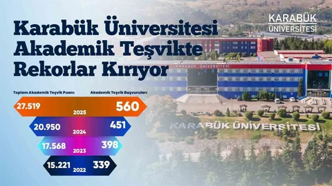 Karabük Üniversitesi'nde Akademik Teşvik Yükseliyor