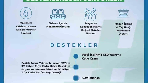 Niğde'de 2026 Yılı Yatırım Konuları Belirlendi