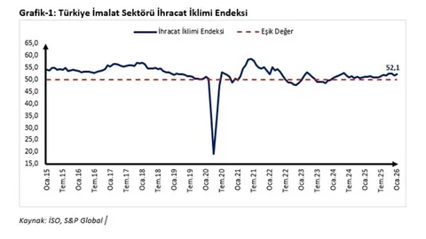 Ticaret Bakanı Bolat'tan İhracat Değerlendirmesi