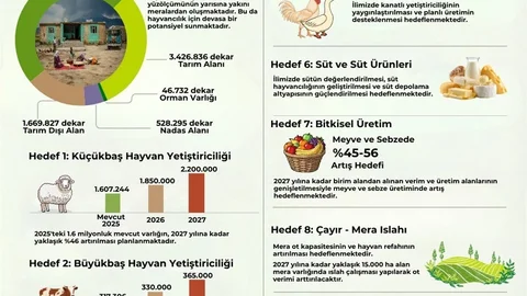 Ağrı'da Zirai Kalkınma Planı Yürürlüğe Girdi