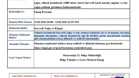 Elazığ’da Kuvvetli Yağış Uyarısı