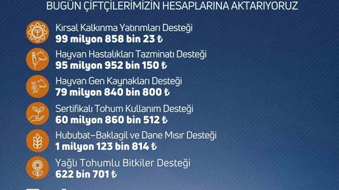 Niğde'de Çiftçilere Destek Ödemesi Yapılıyor