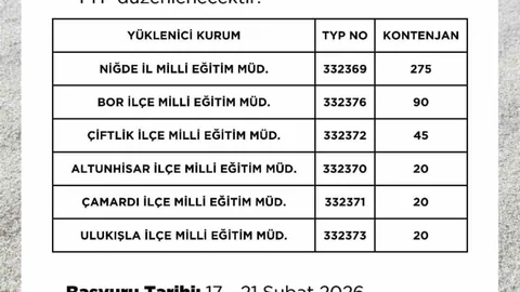 Niğde'de 470 Kişilik TYP Alımı Yapılacak