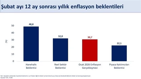 Bakan Şimşek'ten Dezenflasyon Açıklaması