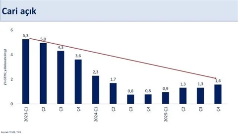 Ekonomik Büyüme Rakamları Açıklandı