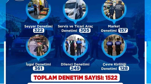 Kayseri'de Zabıta Denetimleri Artıyor