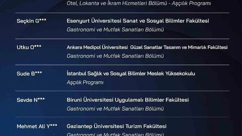 Talas’ta Sıfır Atık Mutfağı Finali Başlıyor