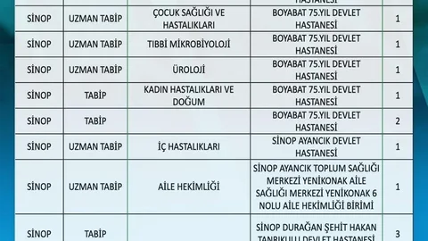 Sinop'un Sağlık Kadrosu Güçleniyor