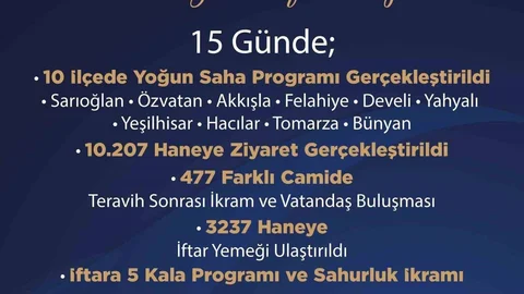 Kayseri'de Ramazan Etkinlikleri Devam Ediyor