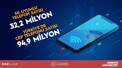 Ulaştırma Bakanı Uraloğlu'ndan Sosyal Medya Açıklaması