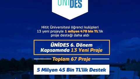 Hitit Üniversitesi'ne Proje Desteği