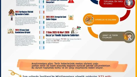 İslamofobiyle Mücadele Günü Mesajı
