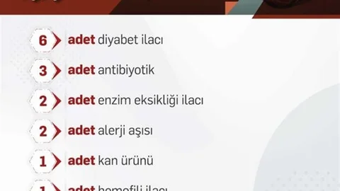 Bakan Işıkhan'dan Yeni İlaç Duyurusu