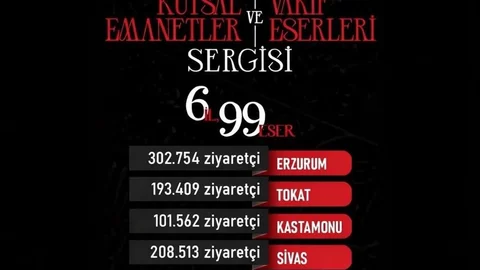 Kayseri'de Kültürel Zirve Yaşandı