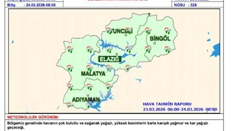 Elazığ'da Çığ Riski Uyarısı